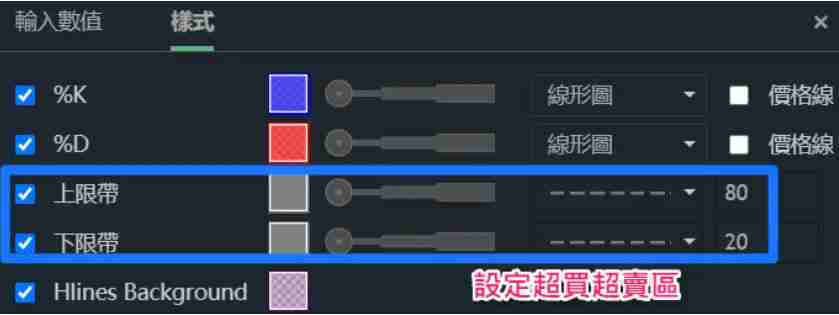 什么是KD指标？用KD随机指标判断价格找买点技巧